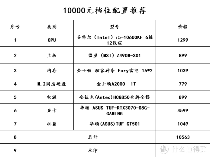 8000~10000预算畅玩*级3A大作——高性价比游戏主机配置清单推荐