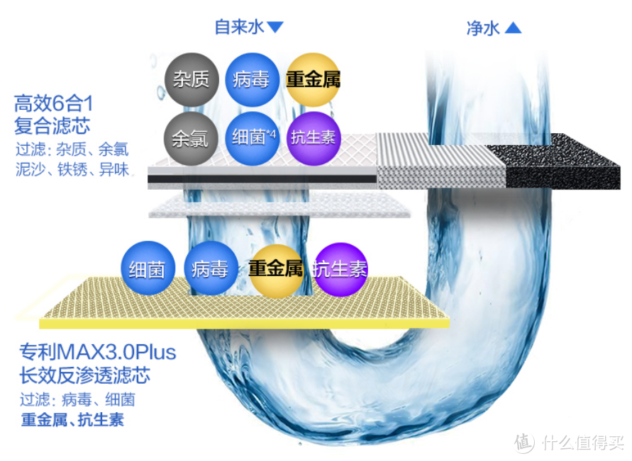 小身材、大水量、3年长效滤芯，它满足了对净水器的全部需求——A.O.史密斯净水器1600SE体验