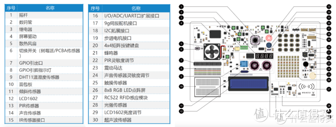 全能的编程教育工具，办公教学均可的壳乐派Crow Pi2编程学习机