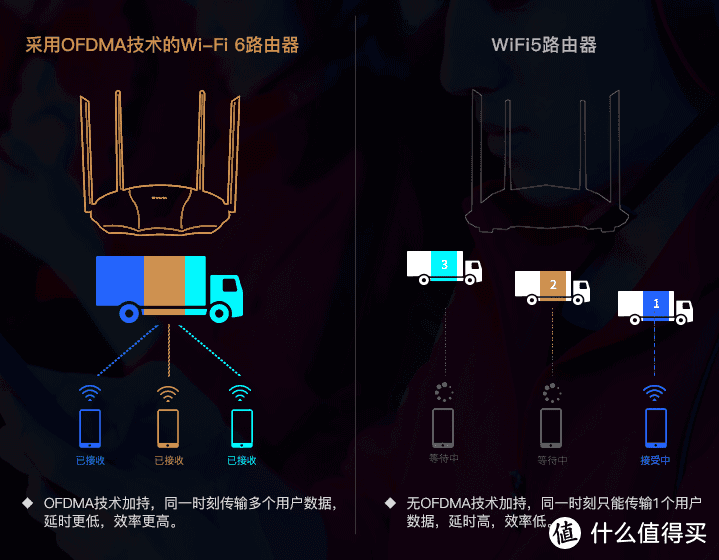 现在全是Mesh组网？选购家用路由怎么办？