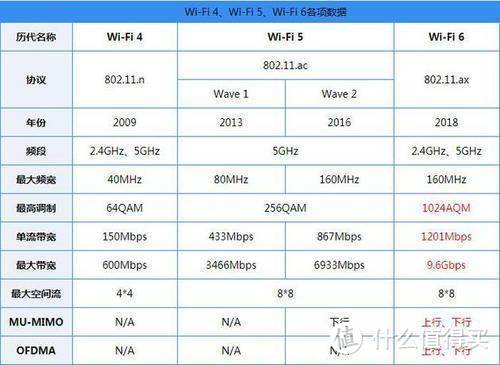 Wi-Fi6加持下的华硕RT- AX56U热血版电竞路由器体验