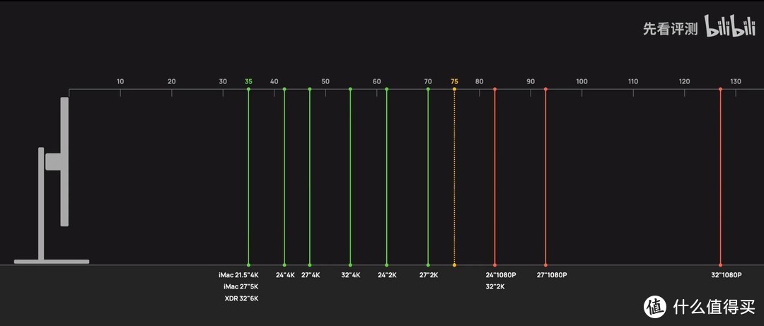 换掉你的1080P，精选十款显示器，满足2K至4K高分屏的升级小目标