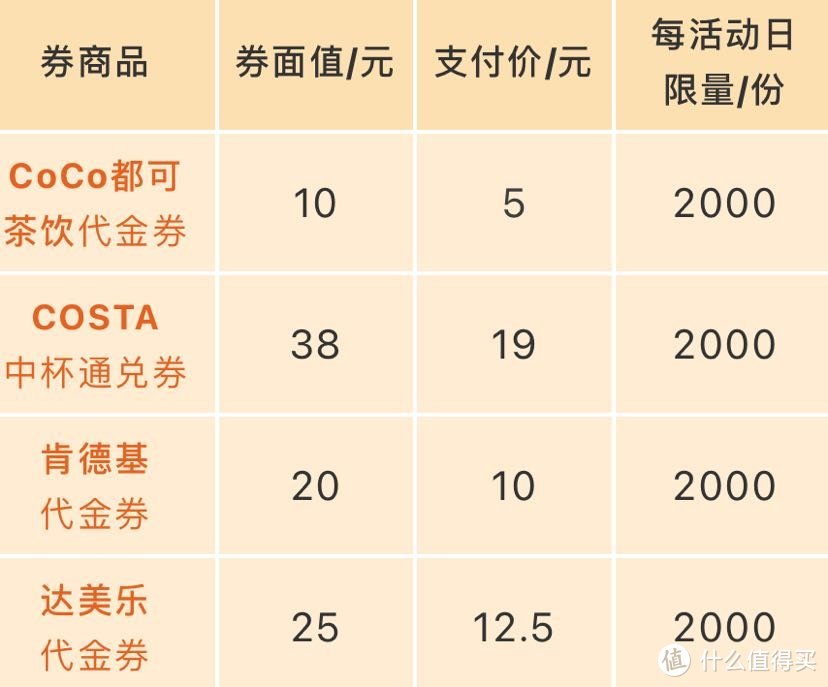 建设银行2020年11月福利