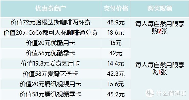 建设银行2020年11月福利