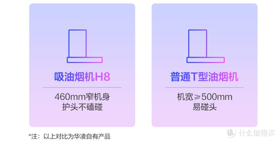 一家之“煮”首选抽烟机：华凌H8烟灶体验评测