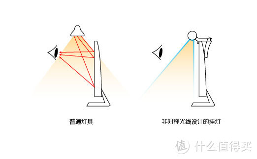 小米屏幕挂灯，全网最专业的测评