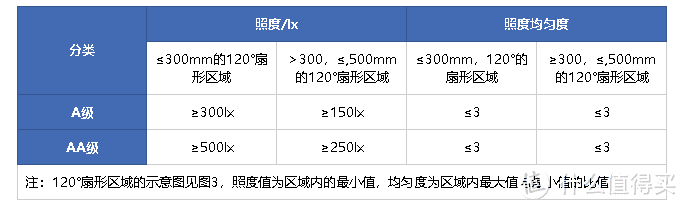 小米屏幕挂灯，全网最专业的测评