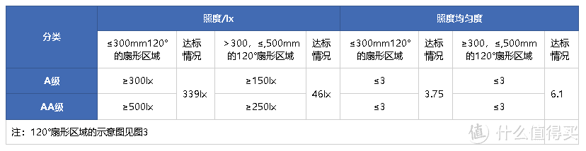 小米屏幕挂灯，全网最专业的测评