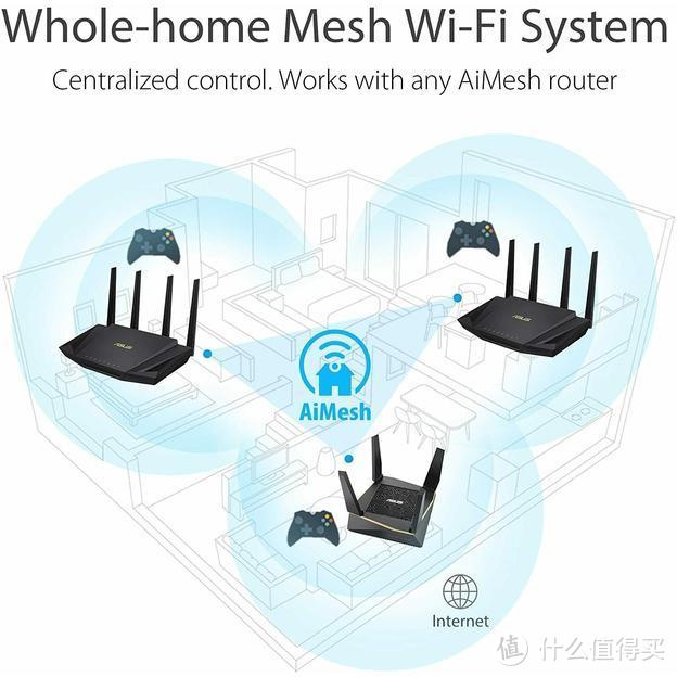 WiFi 6 + Mesh 路由器换代，年末盘点 500 元内性价比入门之选