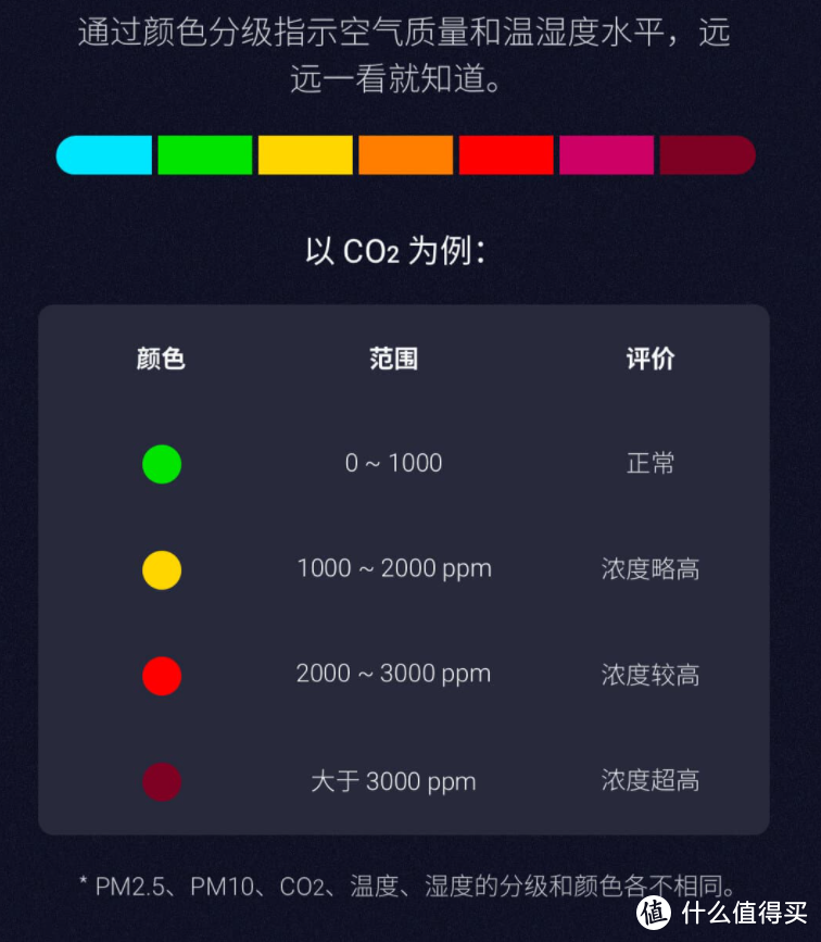 家庭空气质量管家——青萍空气检测仪Lite使用体验