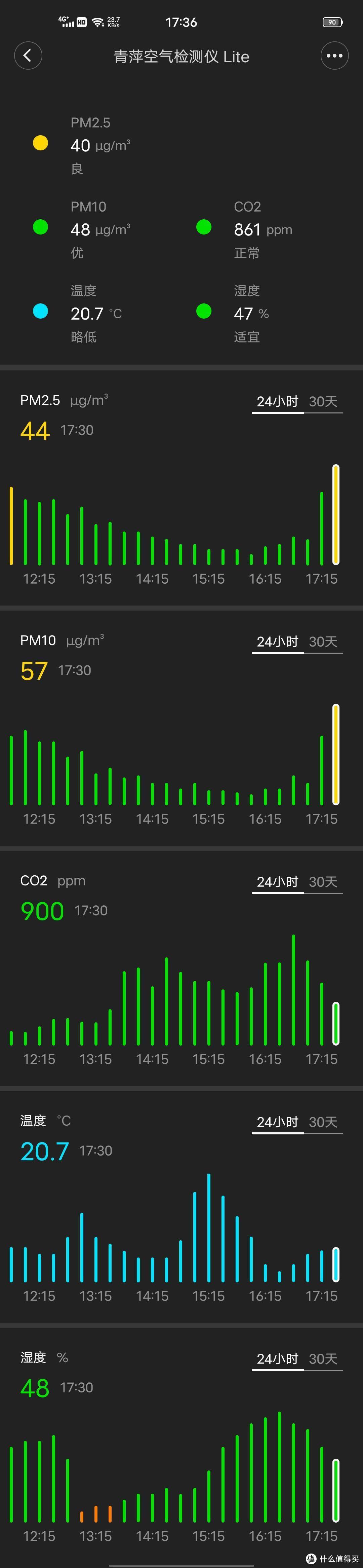 家庭空气质量管家——青萍空气检测仪Lite使用体验