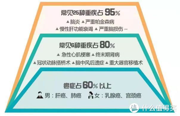 史上最好一批重疾险，快没了。（另附2021年之前最佳投保方案）