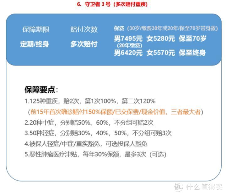 史上最好一批重疾险，快没了。（另附2021年之前最佳投保方案）