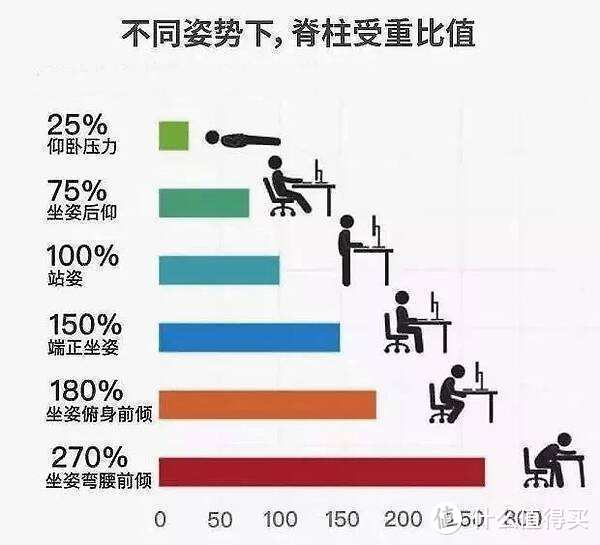 双11犒劳下自己或给ta一个惊喜 电竞/IT族最舒服的人体工学椅-享耀家S3A