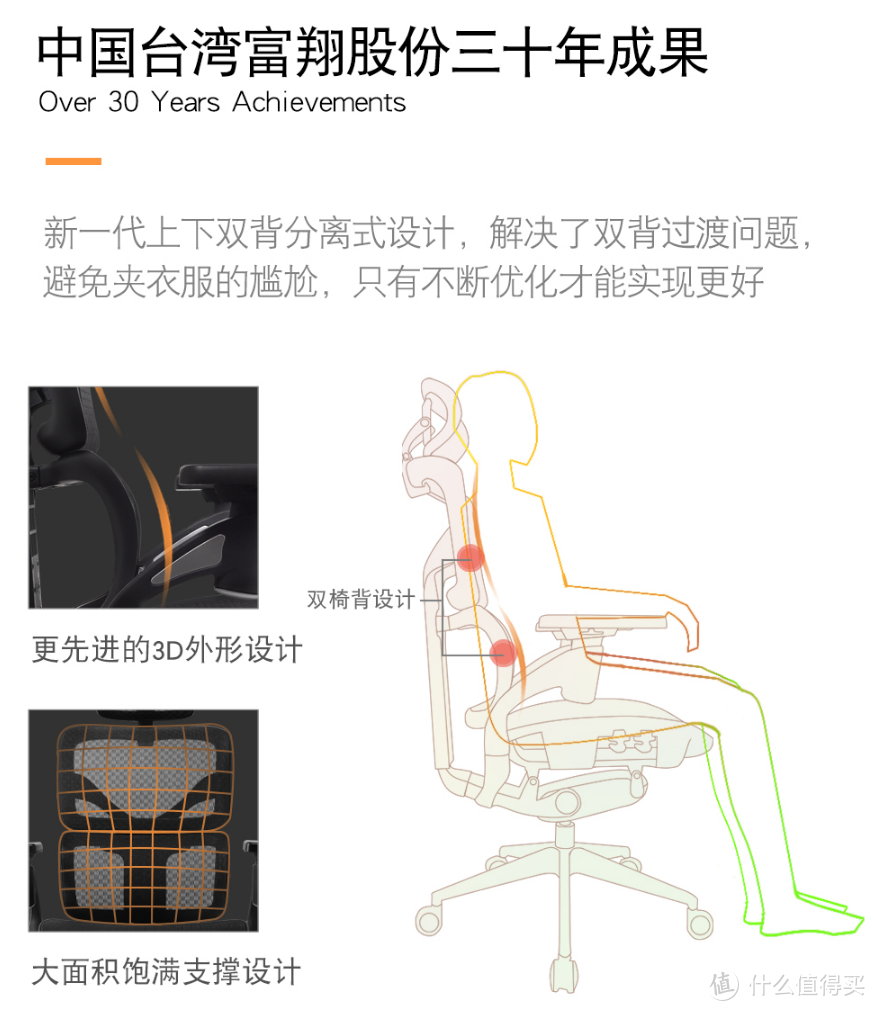 双11犒劳下自己或给ta一个惊喜 电竞/IT族最舒服的人体工学椅-享耀家S3A