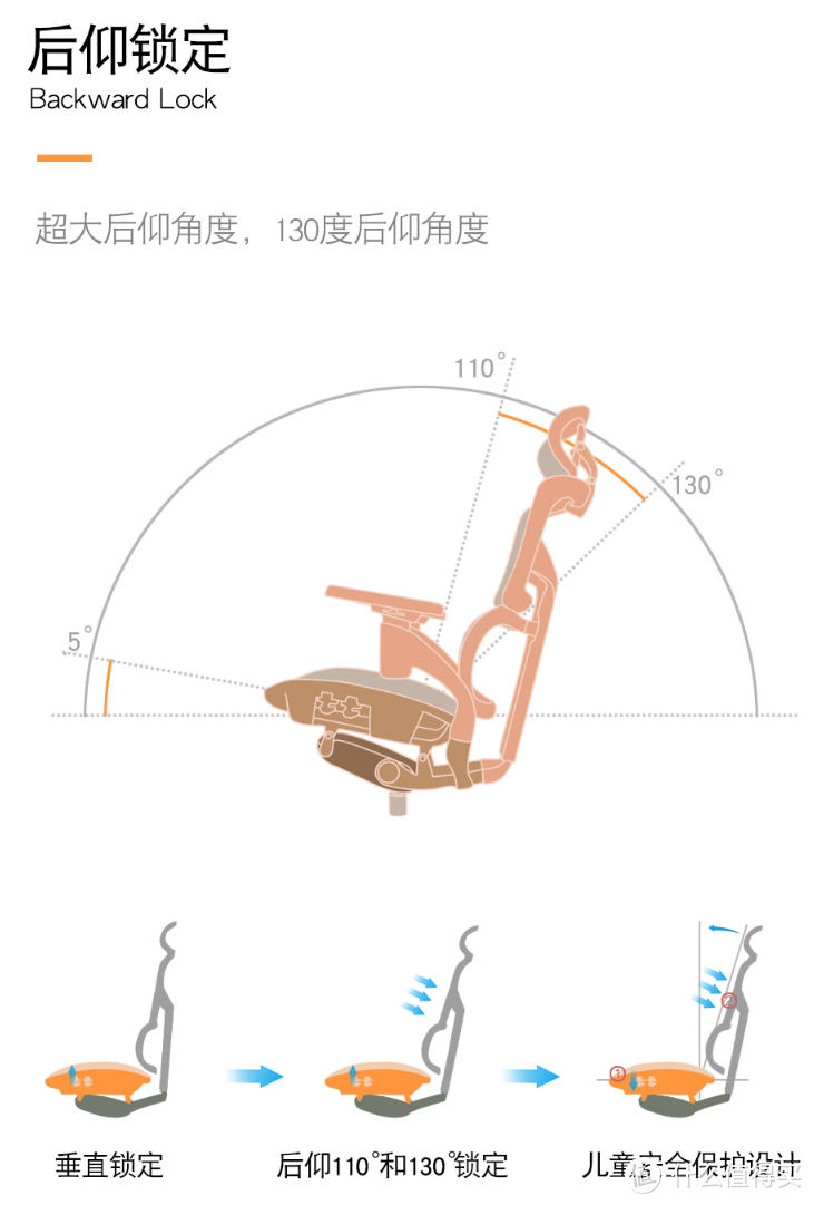 双11犒劳下自己或给ta一个惊喜 电竞/IT族最舒服的人体工学椅-享耀家S3A