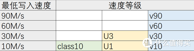 东芝存储更名铠侠，主打性价比？避免智商税选储存卡这三点要知道