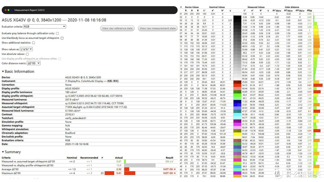 超宽视野，体验翻倍：华硕ROG XG43VQ显示器