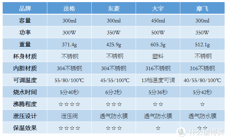 网红烧水杯到底哪款更值得买？四款便携式烧水杯深度对比评测