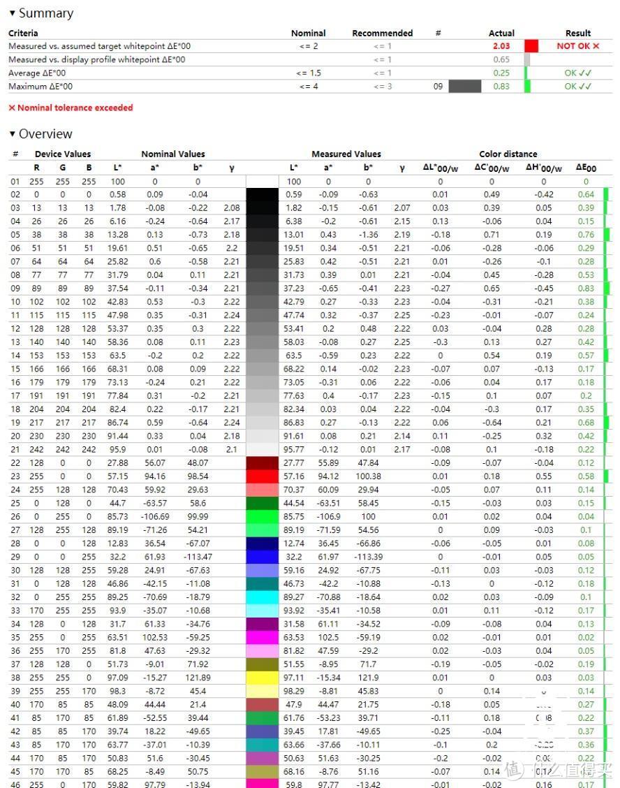 11代酷睿横空出世 华硕灵耀X纵横笔记本评测