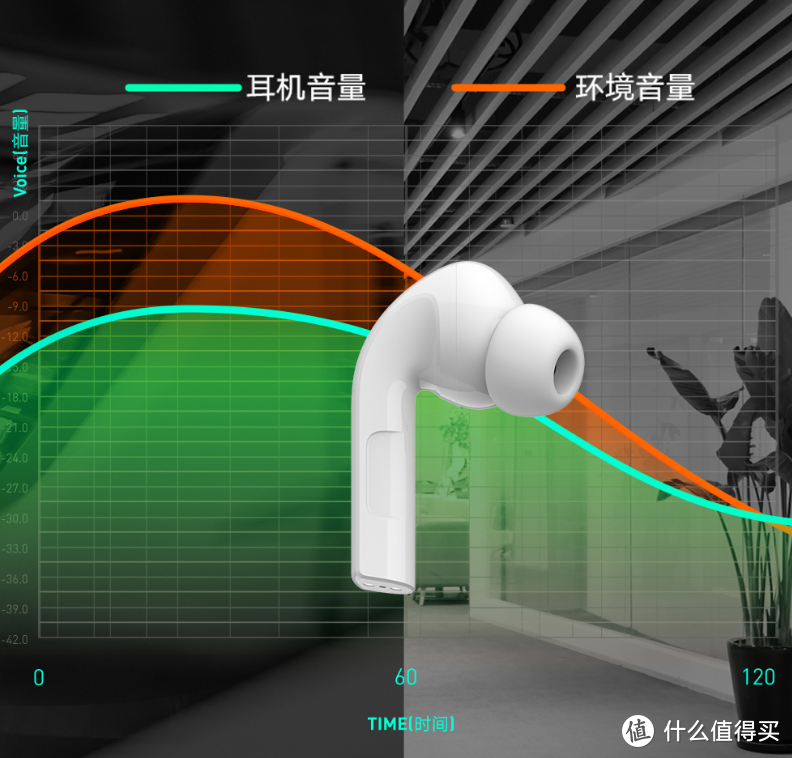 紫米PurPods Pro真无线降噪耳机开启第二波预售