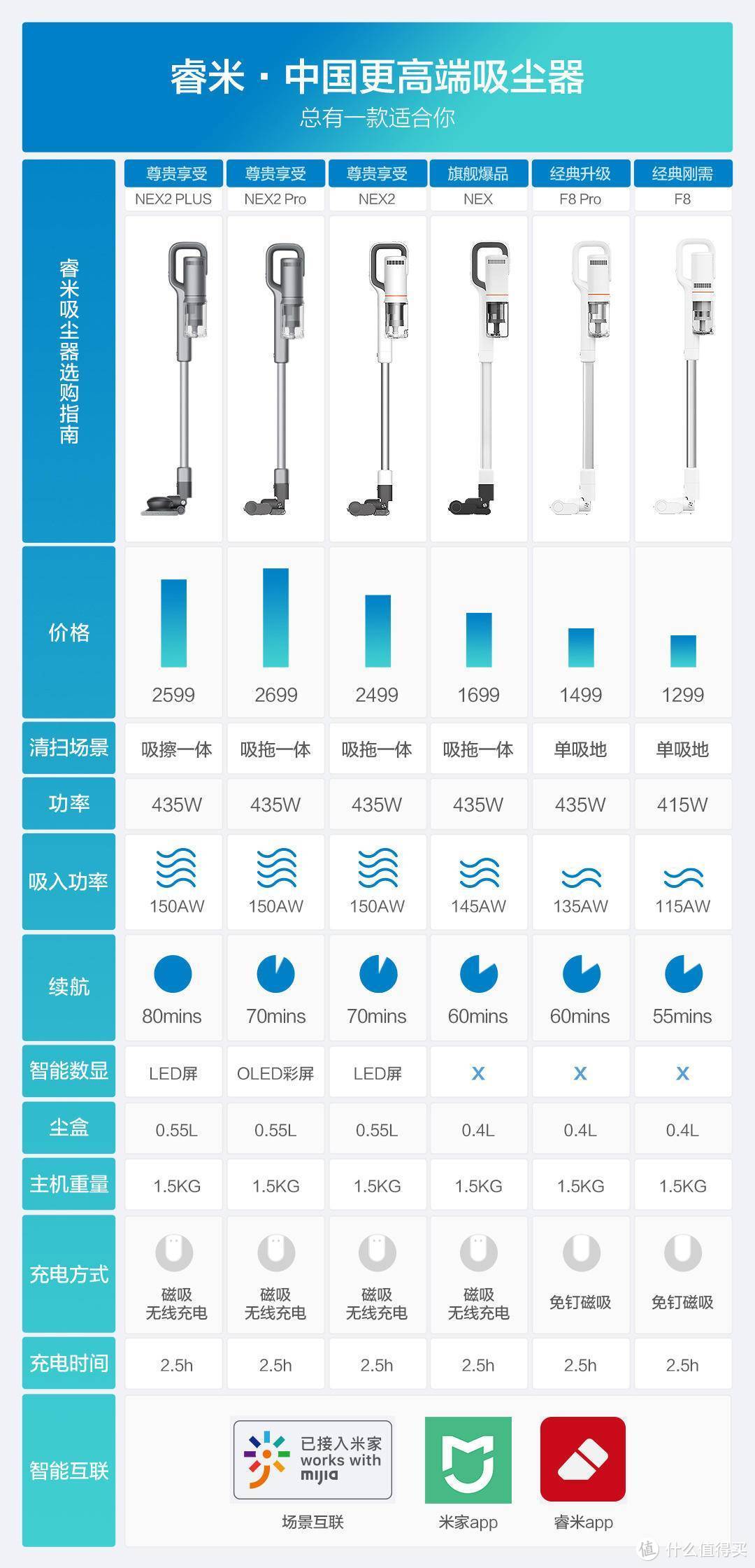 吸拖擦一体，睿米最强NEX2plus能否处理地面顽固污渍？