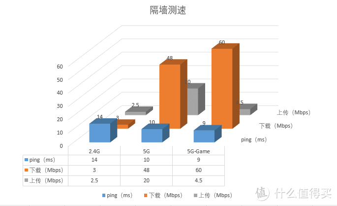 专属5G-Game通道，尽情游戏！MIFON X1攀升联名版电竞路由器上手