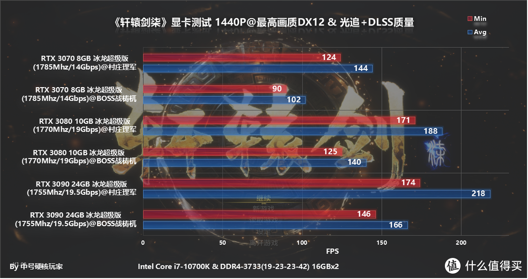 《轩辕剑柒》支持光追的国产ARPG，RTX 3070畅玩4K