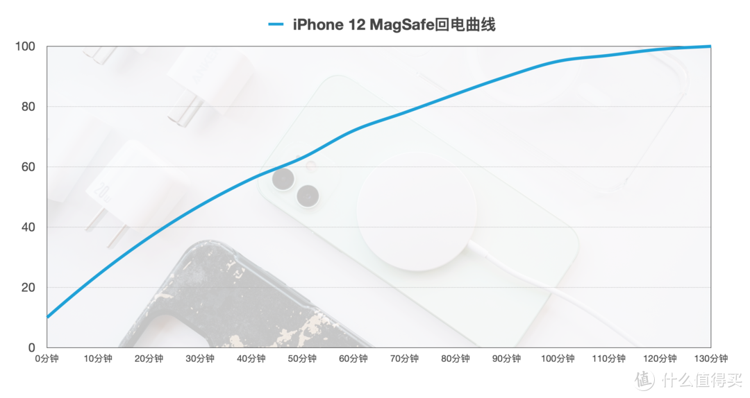 答疑解惑，换机必看：iPhone 12和Pro系列配件选购指南