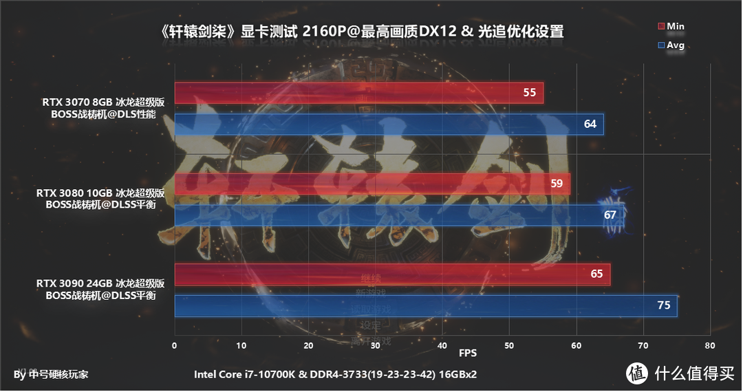 《轩辕剑柒》支持光追的国产ARPG，RTX 3070畅玩4K