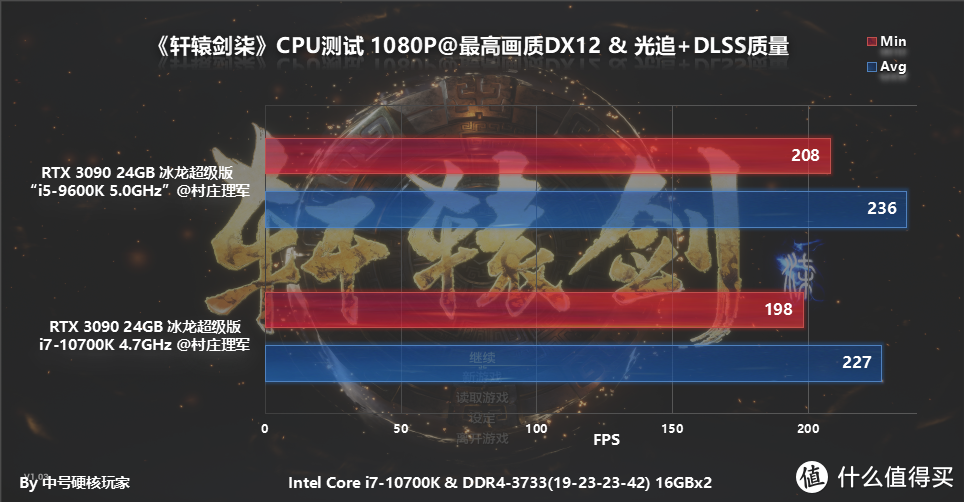 《轩辕剑柒》支持光追的国产ARPG，RTX 3070畅玩4K