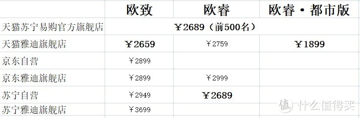 双11淡定篇：更划算！这样买雅迪欧致/欧睿