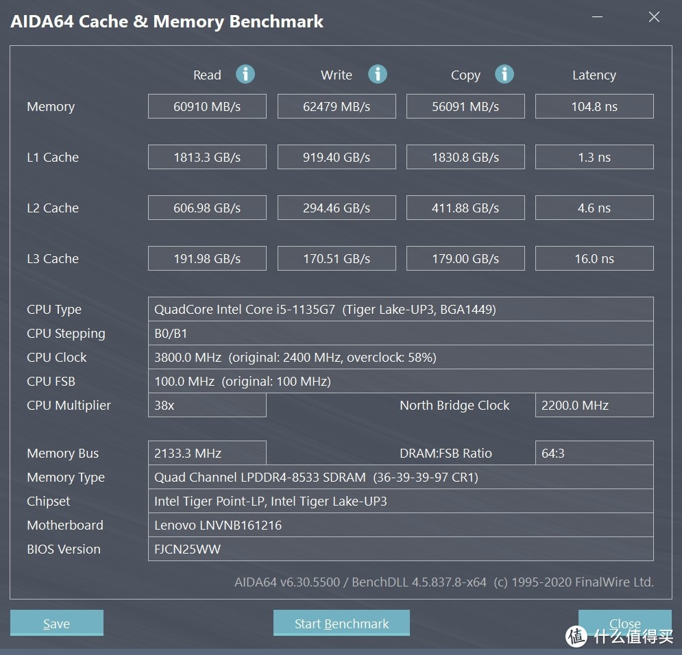 YOGA14s Itl 2021个人评测