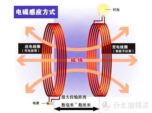 如何自己动手，给真无线蓝牙耳机改装无线充电？