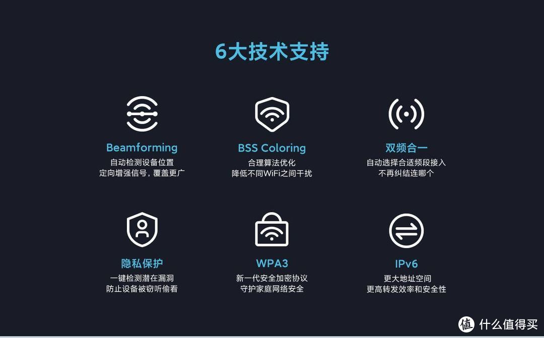 这可能是当下性价比最高的WIFI6路由器 Redmi AX6