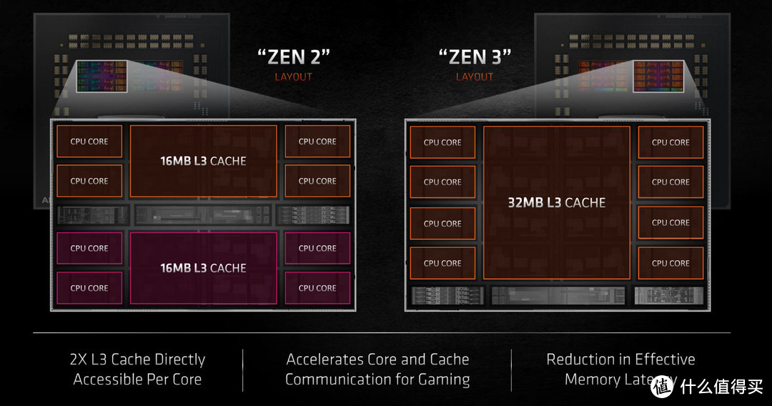 AMD 锐龙9 5900X/锐龙5 5600X处理器评测