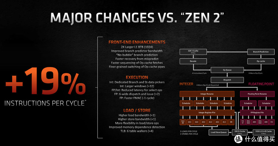 AMD 锐龙9 5900X/锐龙5 5600X处理器评测