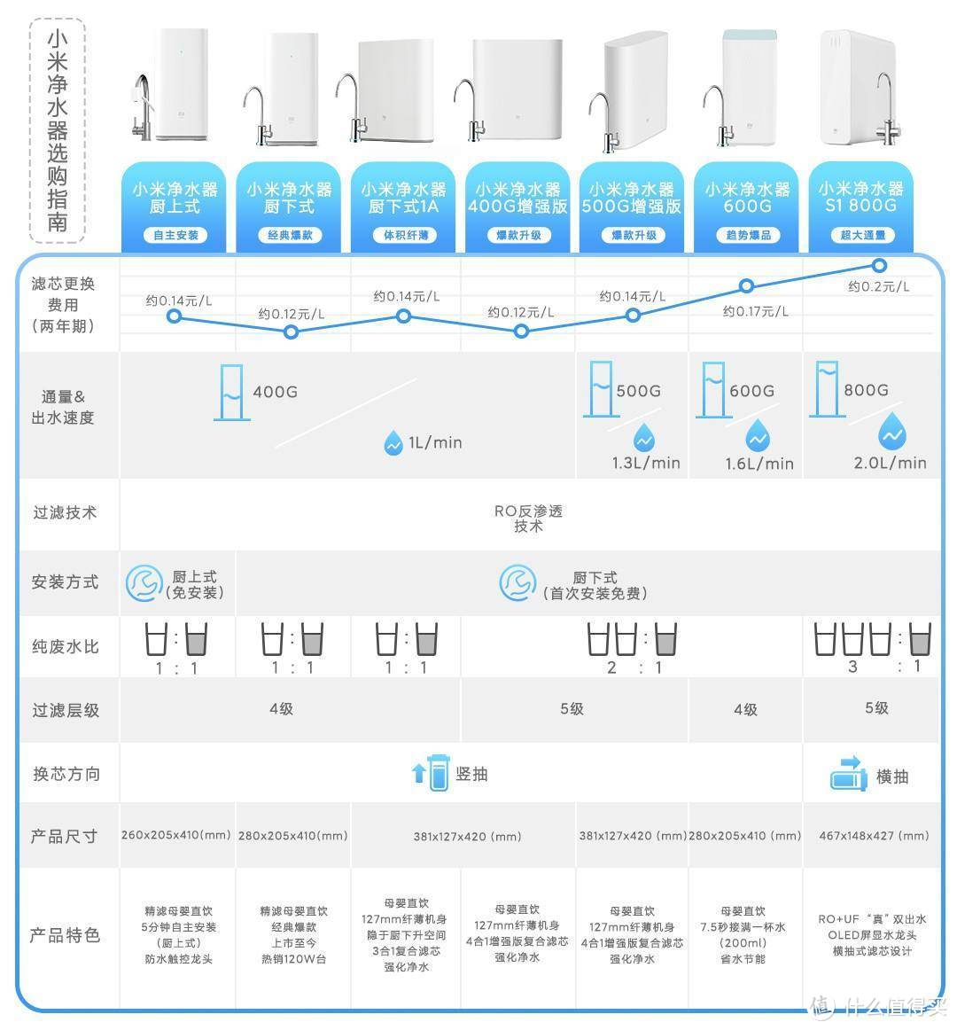 厨房家电一站式采购｜最低5折起，双11小米有品厨电好物入手好价汇总！