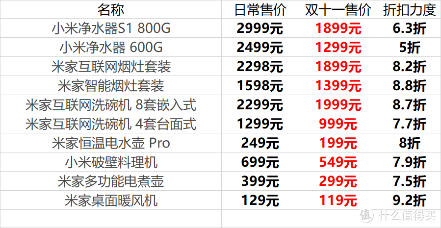 厨房家电一站式采购｜最低5折起，双11小米有品厨电好物入手好价汇总！