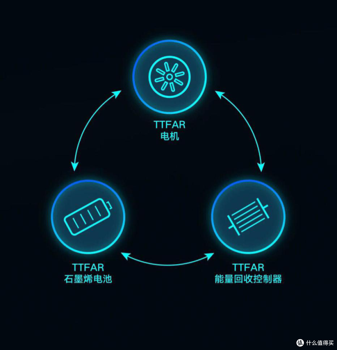 雅迪电动车怎么样?雅迪冠能E6使用实录!