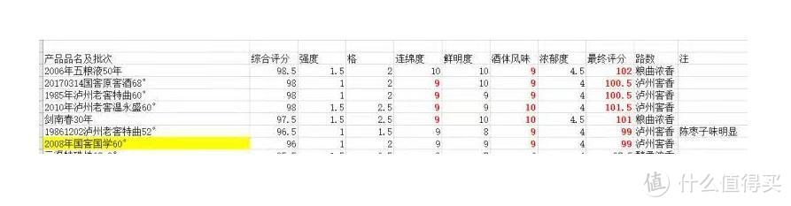 运作白酒平台的一次“泄分”，炸出了一堆瓜