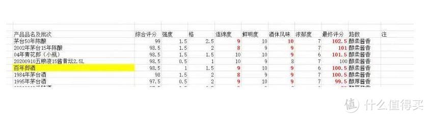 运作白酒平台的一次“泄分”，炸出了一堆瓜