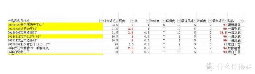 运作白酒平台的一次“泄分”，炸出了一堆瓜