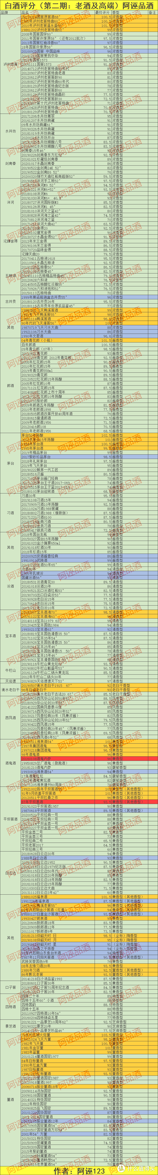 运作白酒平台的一次“泄分”，炸出了一堆瓜