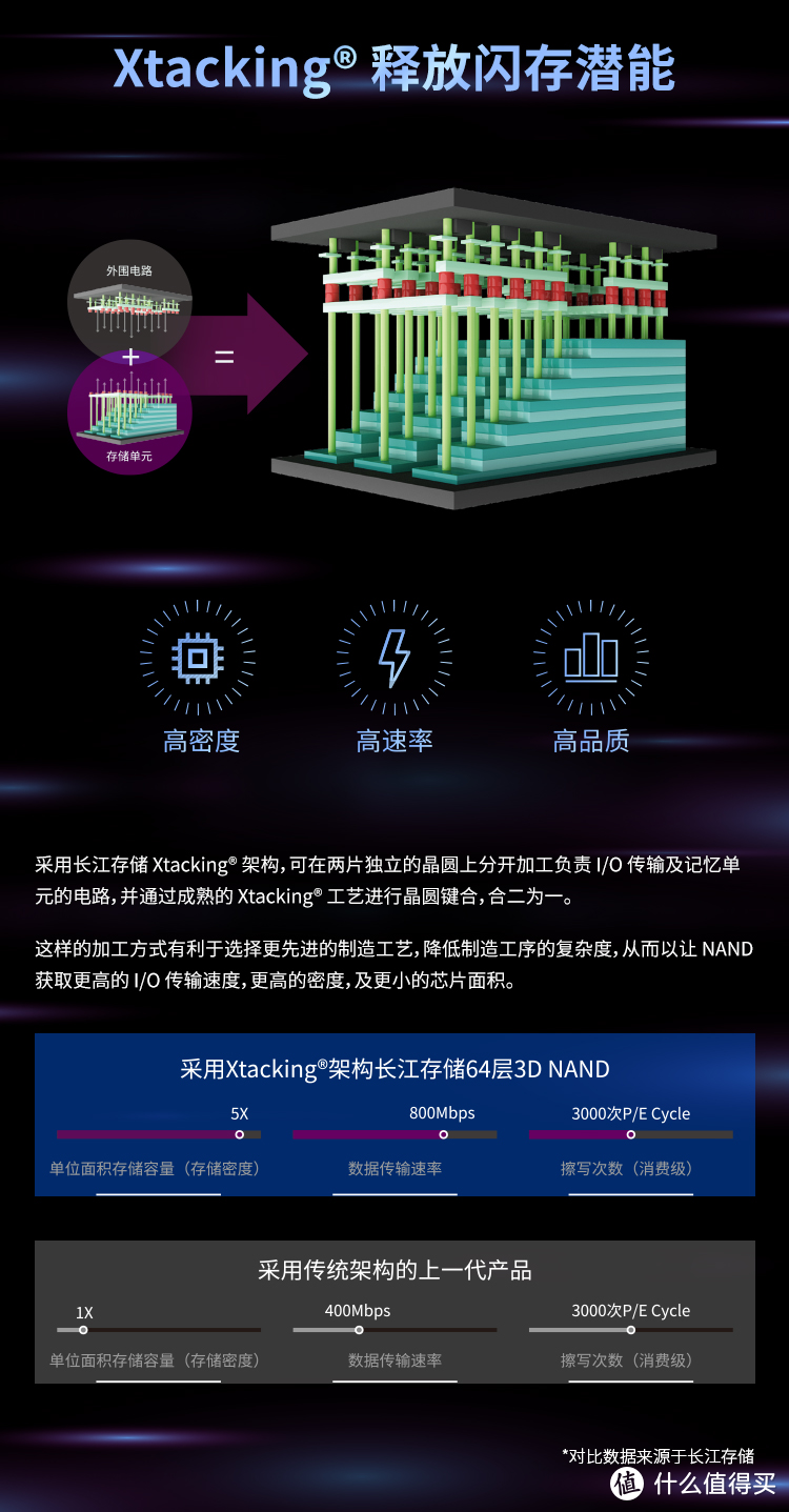 国货之光, 光威 Gloway 弈Pro NVMe 固态硬盘开箱简测