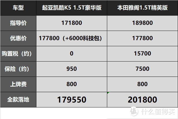 一线销售聊全新K5凯酷–抖音可以救起亚，天猫不行