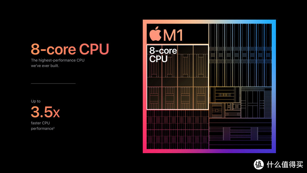 苹果发布自研ARM架构M1处理器，并推出搭载M1的13英寸MacBook Air / Pro和Mac Mini