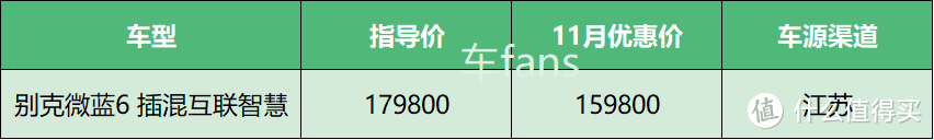 11月车fans付费咨询特别篇：25岁小伙买7系，上海限牌奇观多