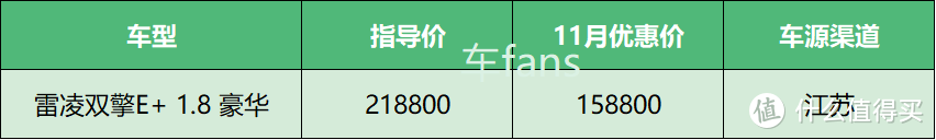 11月车fans付费咨询特别篇：25岁小伙买7系，上海限牌奇观多