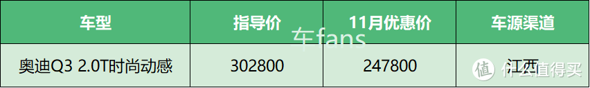 11月车fans付费咨询特别篇：25岁小伙买7系，上海限牌奇观多